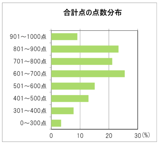 初心者ok 文字起こしの副業で毎月3万円をgetしよう
